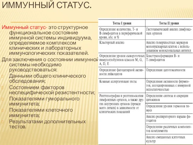 ИММУННЫЙ СТАТУС. Иммунный статус- это структурное функциональное состояние иммунной системы