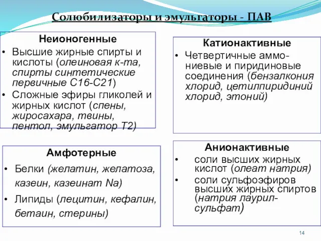 Солюбилизаторы и эмульгаторы - ПАВ Катионактивные Четвертичные аммо-ниевые и пиридиновые