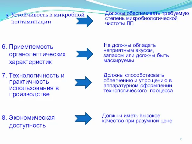 5. Устойчивость к микробной контаминации 6. Приемлемость органолептических характеристик 8.