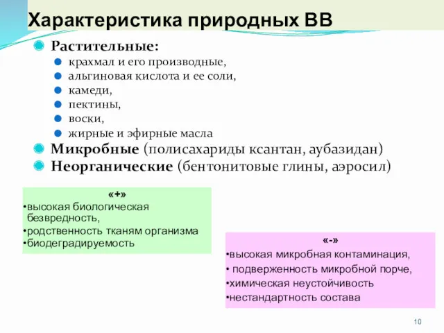 Характеристика природных ВВ Растительные: крахмал и его производные, альгиновая кислота