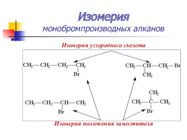 Изомерия монобромпроизводных алканов Изомерия углеродного скелета Изомерия положения заместителя