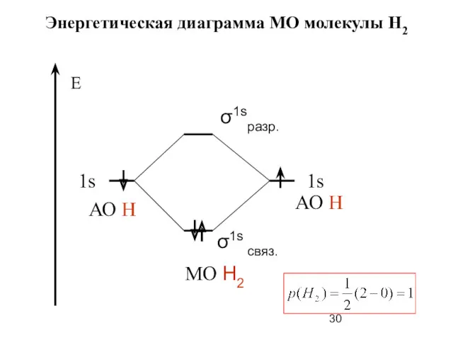 Энергетическая диаграмма МО молекулы Н2