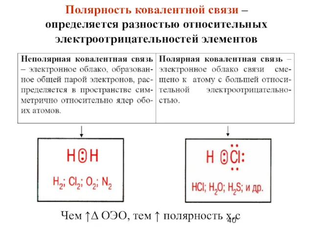 Чем ↑Δ ОЭО, тем ↑ полярность х.с Полярность ковалентной связи – определяется разностью относительных электроотрицательностей элементов