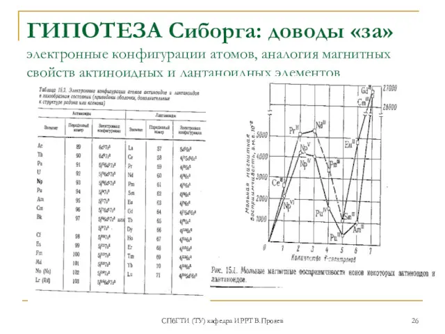 СПбГТИ (ТУ) кафедра ИРРТ В.Прояев ГИПОТЕЗА Сиборга: доводы «за» электронные