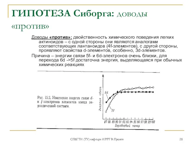 СПбГТИ (ТУ) кафедра ИРРТ В.Прояев ГИПОТЕЗА Сиборга: доводы «против» Доводы