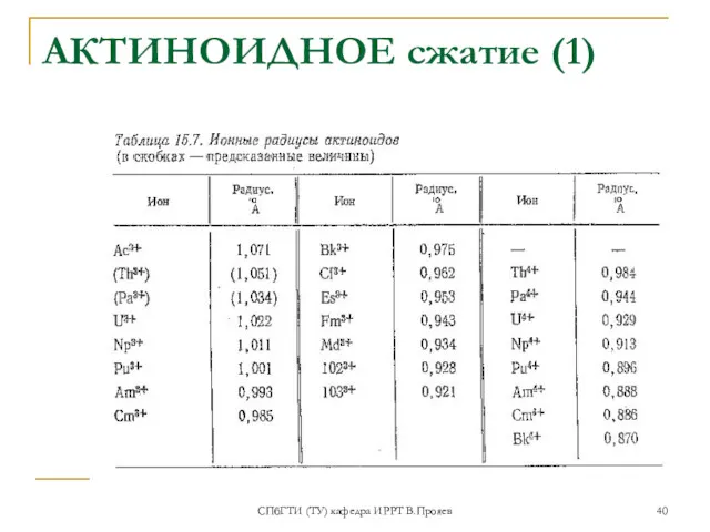 СПбГТИ (ТУ) кафедра ИРРТ В.Прояев АКТИНОИДНОЕ сжатие (1)