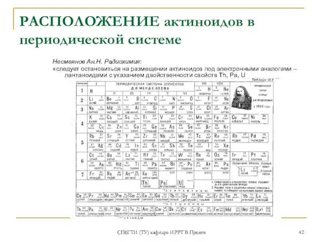 СПбГТИ (ТУ) кафедра ИРРТ В.Прояев РАСПОЛОЖЕНИЕ актиноидов в периодической системе