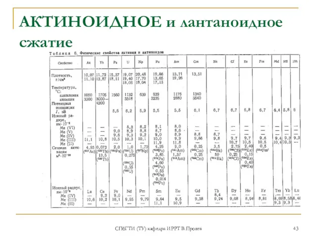 СПбГТИ (ТУ) кафедра ИРРТ В.Прояев АКТИНОИДНОЕ и лантаноидное сжатие