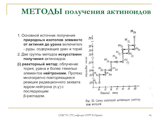 СПбГТИ (ТУ) кафедра ИРРТ В.Прояев МЕТОДЫ получения актиноидов 1. Основной