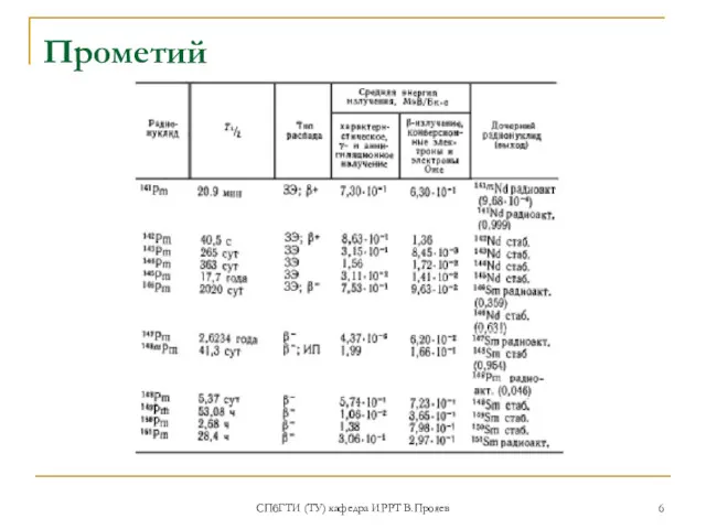 СПбГТИ (ТУ) кафедра ИРРТ В.Прояев Прометий