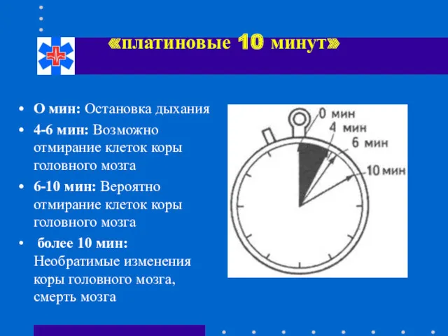 «платиновые 10 минут» О мин: Остановка дыхания 4-6 мин: Возможно