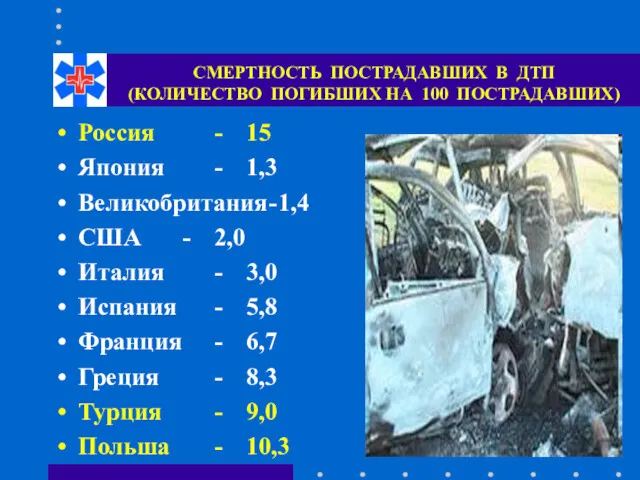 СМЕРТНОСТЬ ПОСТРАДАВШИХ В ДТП (КОЛИЧЕСТВО ПОГИБШИХ НА 100 ПОСТРАДАВШИХ) Россия