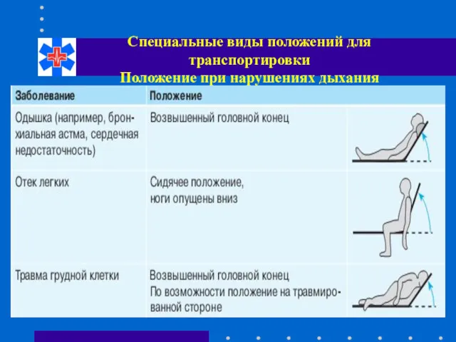 Специальные виды положений для транспортировки Положение при нарушениях дыхания