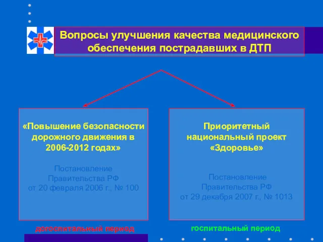 Вопросы улучшения качества медицинского обеспечения пострадавших в ДТП «Повышение безопасности