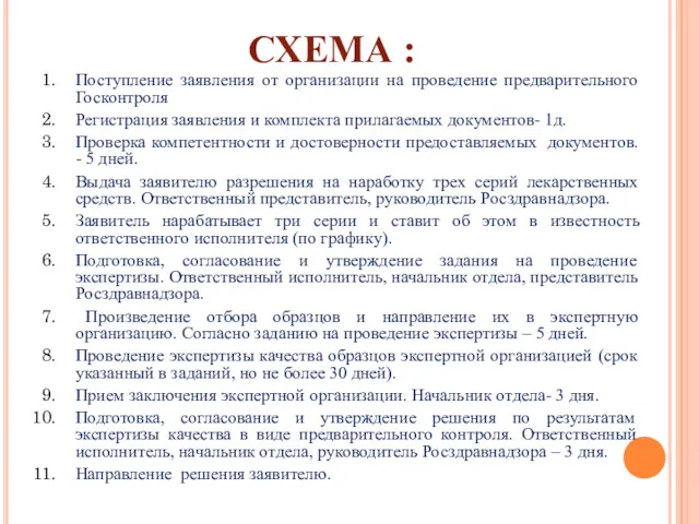 СХЕМА : Поступление заявления от организации на проведение предварительного Госконтроля