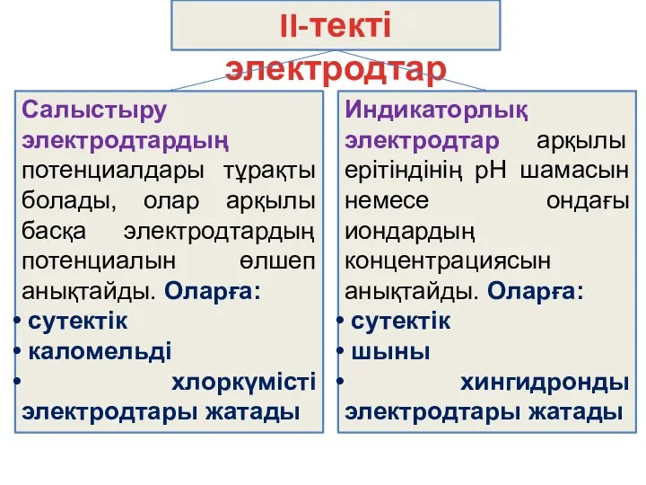 II-текті электродтар Салыстыру электродтардың потенциалдары тұрақты болады, олар арқылы басқа