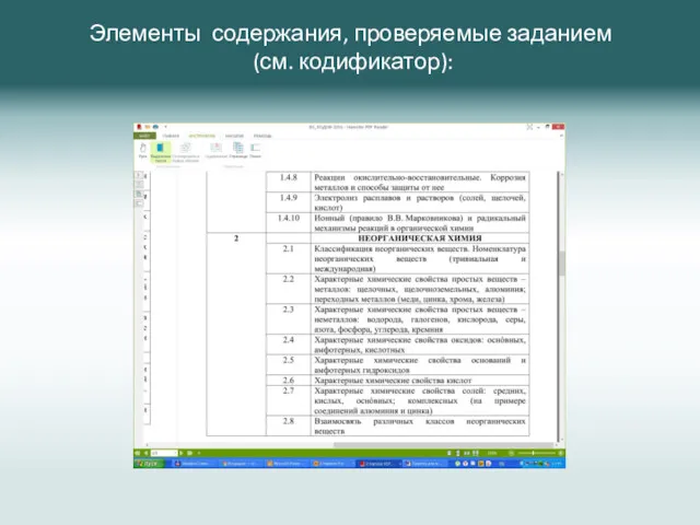 Элементы содержания, проверяемые заданием (см. кодификатор):