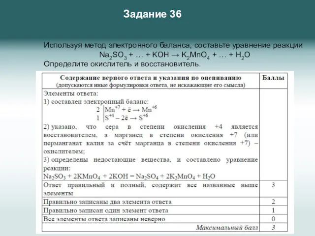 Задание 36 Используя метод электронного баланса, составьте уравнение реакции Na2SO3