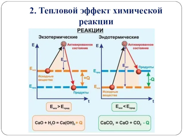 2. Тепловой эффект химической реакции