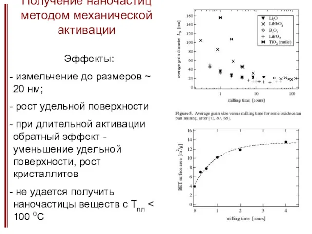 Получение наночастиц методом механической активации Эффекты: измельчение до размеров ~ 20 нм; рост