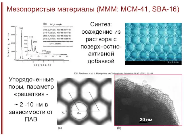 Мезопористые материалы (MMM: MCM-41, SBA-16) Синтез: осаждение из раствора с поверхностно-активной добавкой Упорядоченные