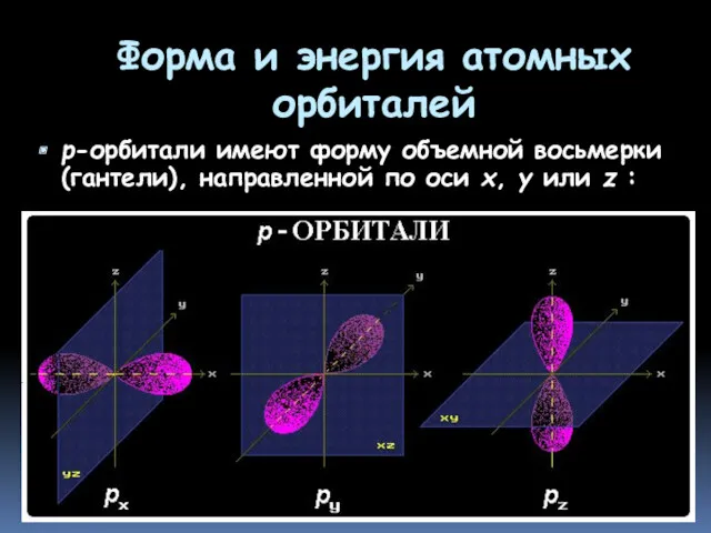 Форма и энергия атомных орбиталей р-орбитали имеют форму объемной восьмерки