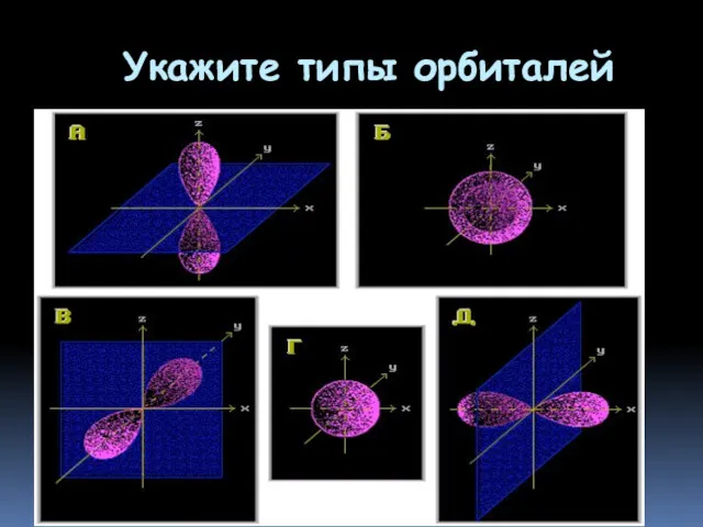 Укажите типы орбиталей