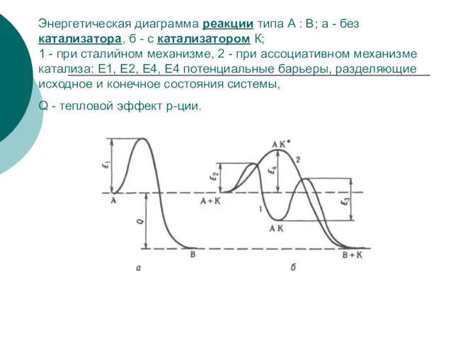 Энергетическая диаграмма реакции типа А : В; а - без