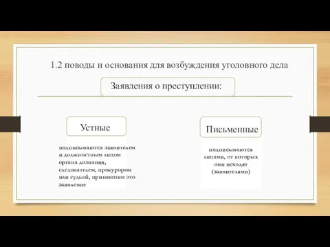 подписываются лицами, от которых они исходят (заявителями) 1.2 поводы и