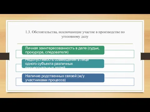 1.3. Обстоятельства, исключающие участие в производстве по уголовному делу