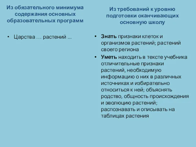 Из обязательного минимума содержания основных образовательных программ Царства … растений