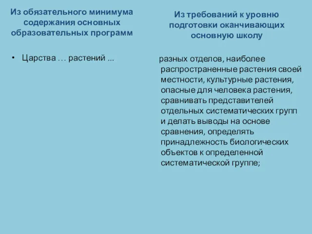 Из обязательного минимума содержания основных образовательных программ Царства … растений