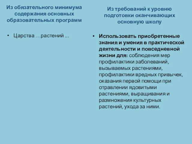 Из обязательного минимума содержания основных образовательных программ Царства …растений ...