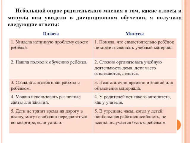 Небольшой опрос родительского мнения о том, какие плюсы и минусы