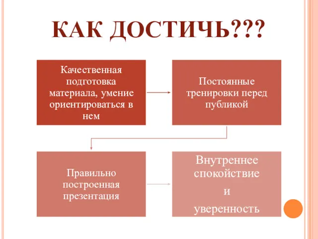 КАК ДОСТИЧЬ???