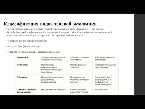 Классификация видов теневой экономики Типологизация разновидностей теневой экономики по трем