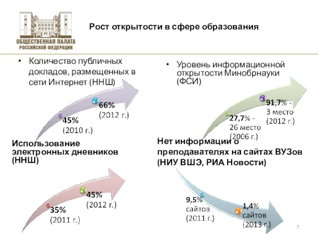 Рост открытости в сфере образования фото фото фото Количество публичных докладов, размещенных в