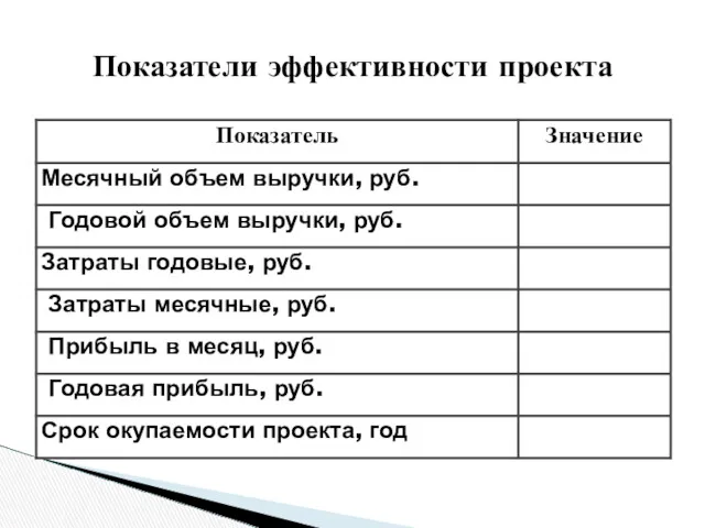 Показатели эффективности проекта