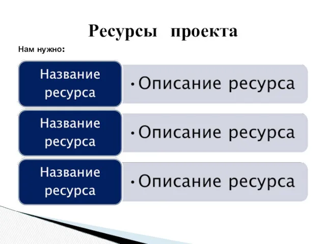 Ресурсы проекта Нам нужно: