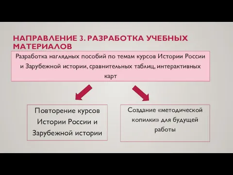 НАПРАВЛЕНИЕ 3. РАЗРАБОТКА УЧЕБНЫХ МАТЕРИАЛОВ Разработка наглядных пособий по темам