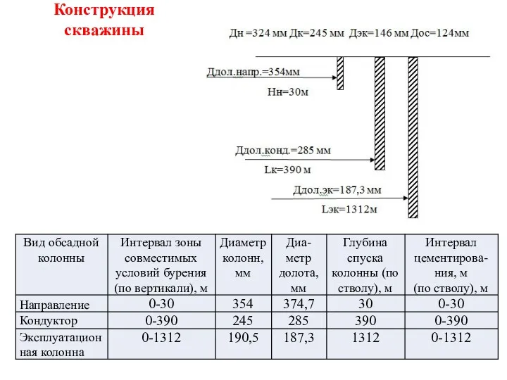 Конструкция скважины