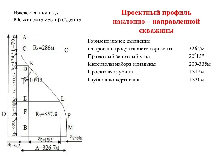 Ижевская площадь, Юськинское месторождение Горизонтальное смещение на кровлю продуктивного горизонта