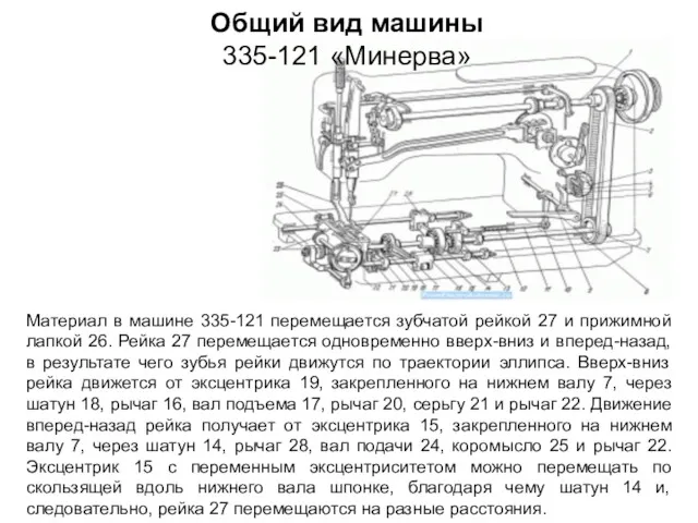 Общий вид машины 335-121 «Минерва» Материал в машине 335-121 перемещается