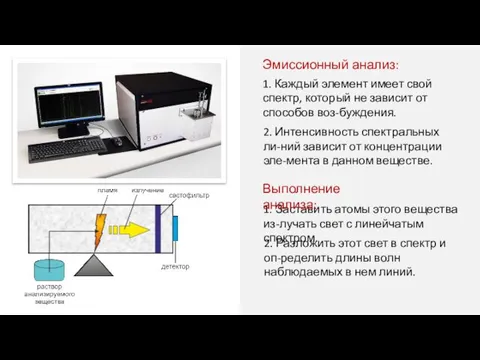 Эмиссионный анализ: 1. Каждый элемент имеет свой спектр, который не