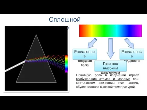 Сплошной спектр Раскаленные твердые тела Раскаленные жидкости Газы под высоким