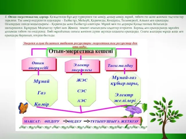 1. Отын-энергетикалық қорлар. Қазақстанда бұл қор түрлерінен тас көмір, қоңыр