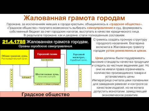 Стремясь создать прочную структуру городского населения, Екатерина включила в Жалованную