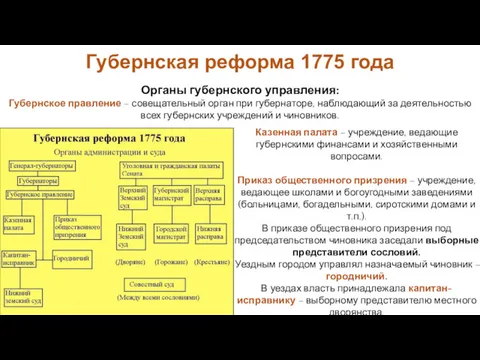 Казенная палата – учреждение, ведающие губернскими финансами и хозяйственными вопросами.