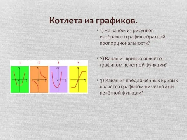 Котлета из графиков. 1) На каком из рисунков изображен график