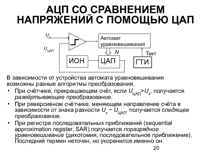 АЦП СО СРАВНЕНИЕМ НАПРЯЖЕНИЙ С ПОМОЩЬЮ ЦАП В зависимости от